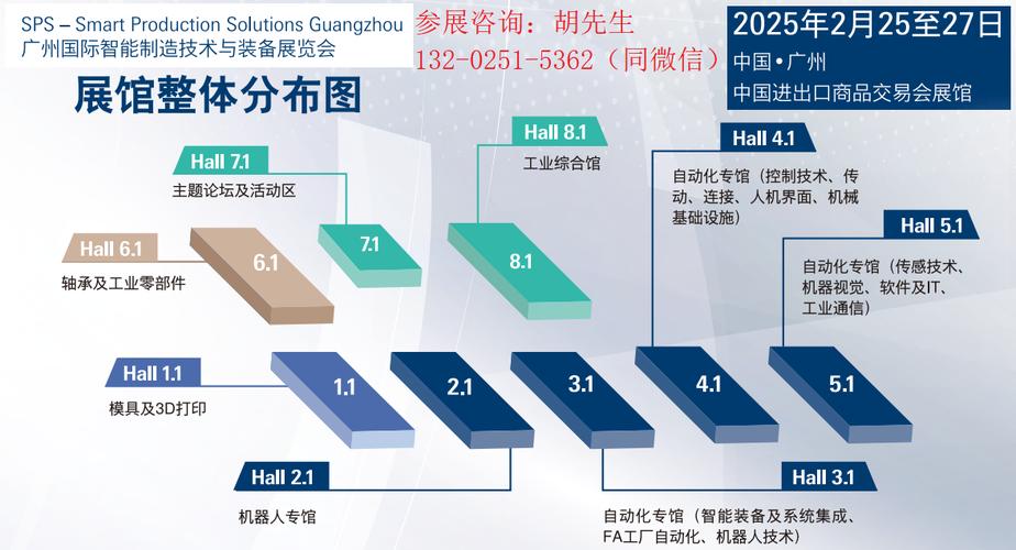 提交需求2025sps广州国际智能制造技术与装备展览会 特设汽车工业主题